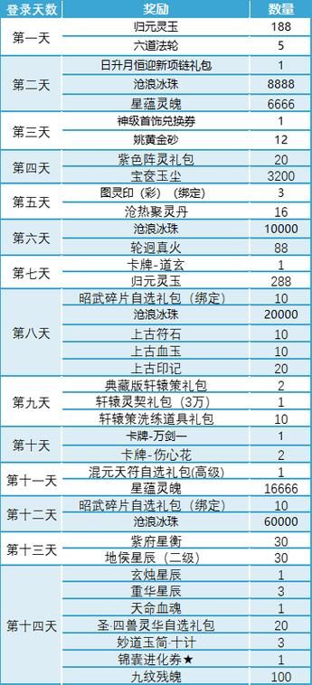 诛仙3礼包奖励一览：超值道具助你快速升级