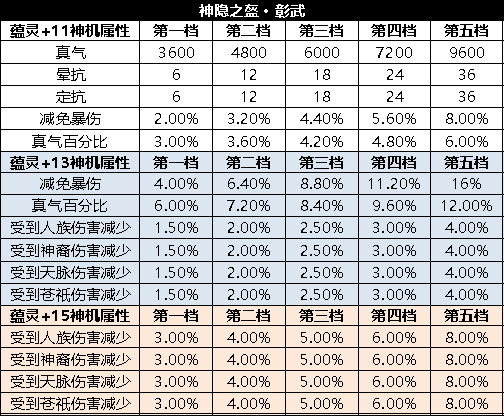 诛仙3飞升任务怎么做？新手小白飞升流程指南