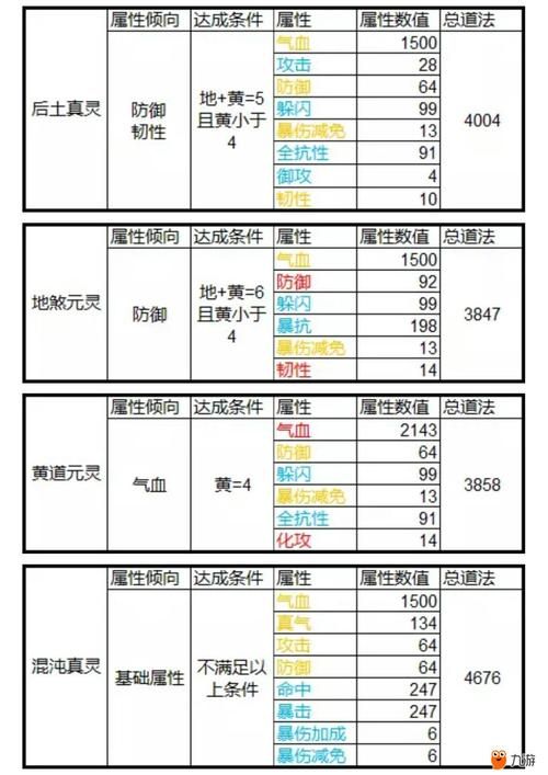 诛仙元婴养成攻略：轻松提升战斗力秘籍