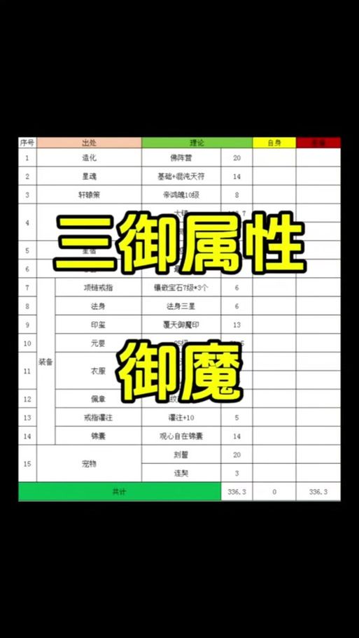 诛仙升级攻略：快速升级技巧大公开
