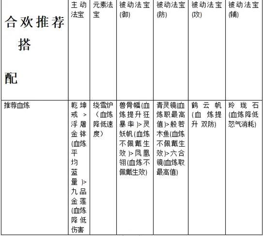 诛仙合欢如何加点才能变强？新手必看加点指南