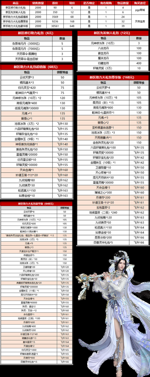 诛仙手游VIP价格表：各等级需要多少钱？