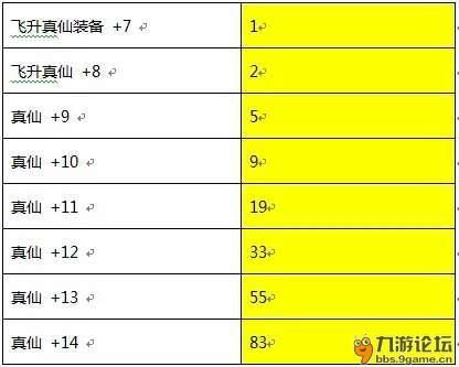 诛仙手游炼器技巧：15个实用方法助你炼器成功