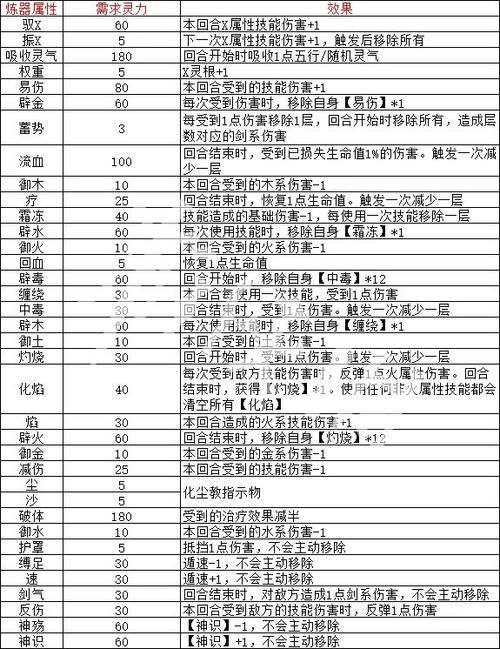 诛仙手游炼器技巧：15个实用方法助你炼器成功