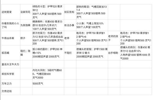 诛仙手游金丹任务攻略：轻松完成任务拿奖励