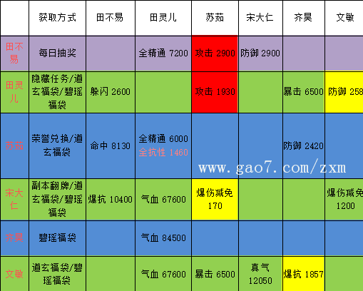 诛仙手游阵灵如何搭配？新手必看实用组合推荐