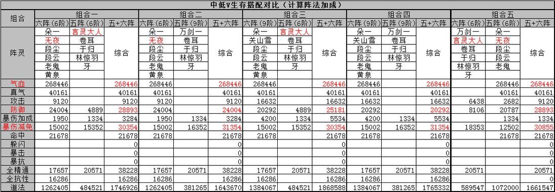 诛仙手游阵灵如何搭配？新手必看实用组合推荐
