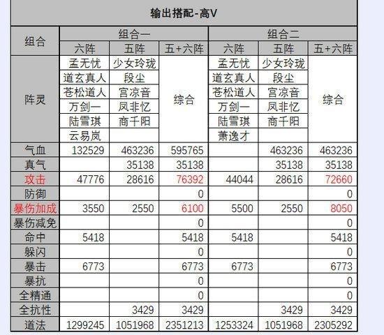 诛仙手游阵灵如何搭配？新手必看实用组合推荐