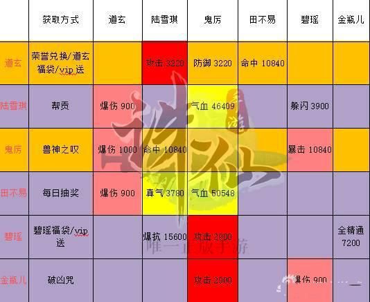 诛仙手游阵灵如何搭配？新手必看实用组合推荐