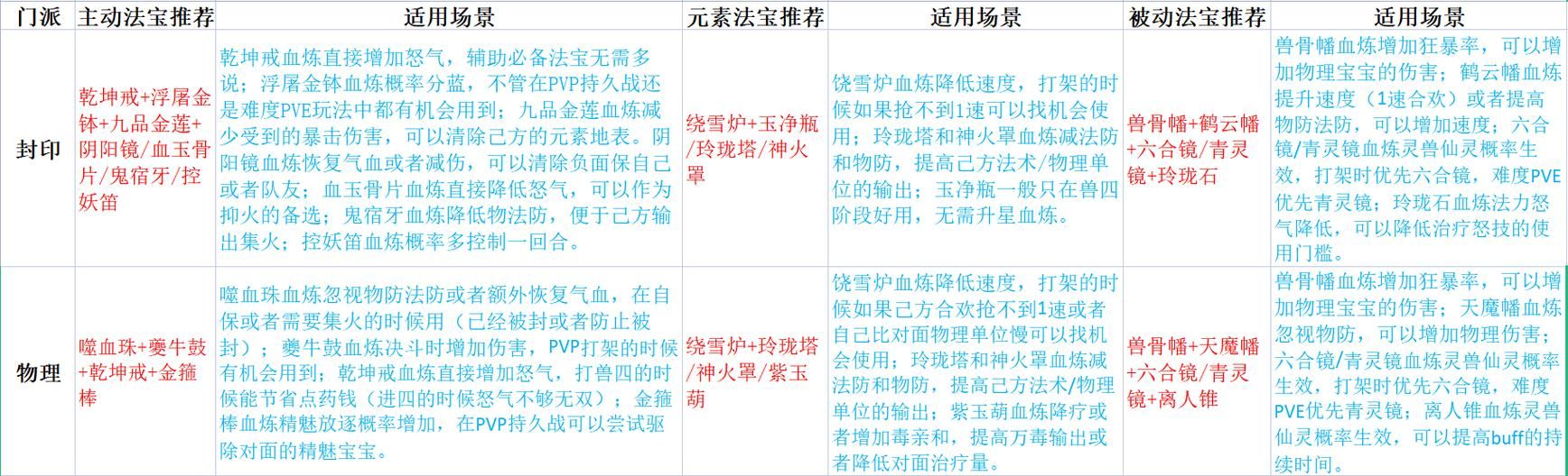 诛仙血炼值快速提升攻略，轻松变强不是梦！