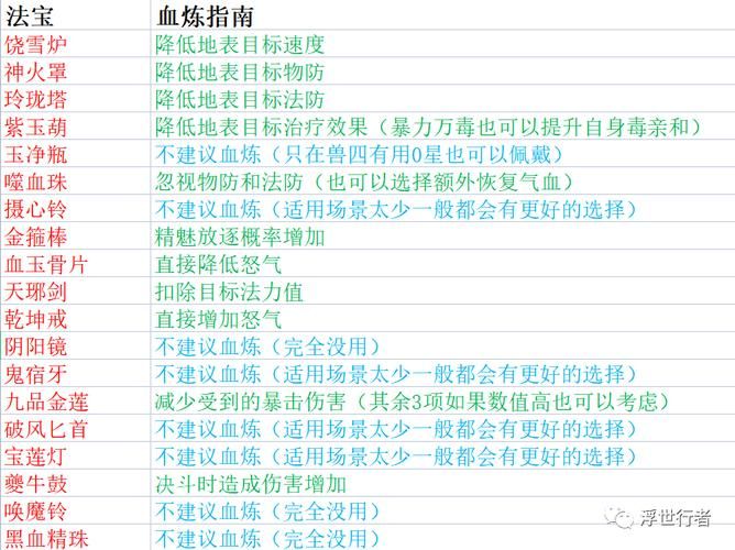 诛仙血炼值快速提升攻略，轻松变强不是梦！