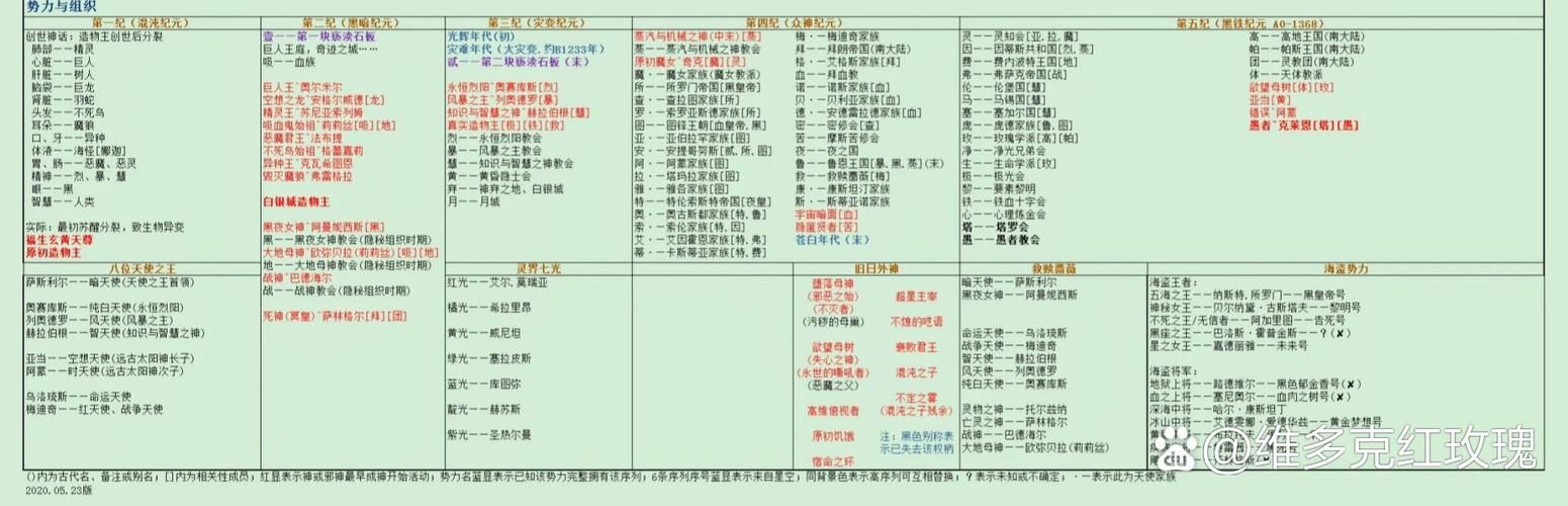 诡秘之主序列大全：各个序列能力及特点分析