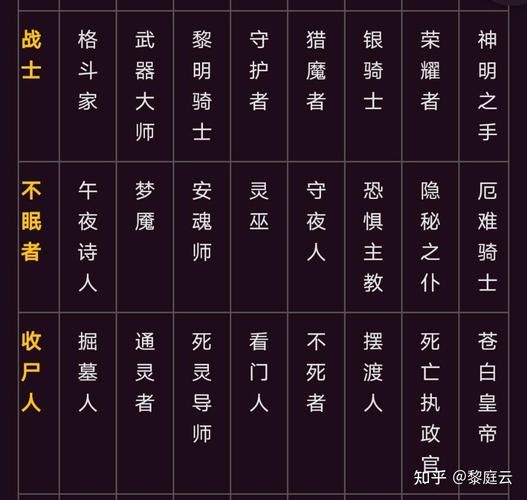 诡秘之主序列大全：各个序列能力及特点分析