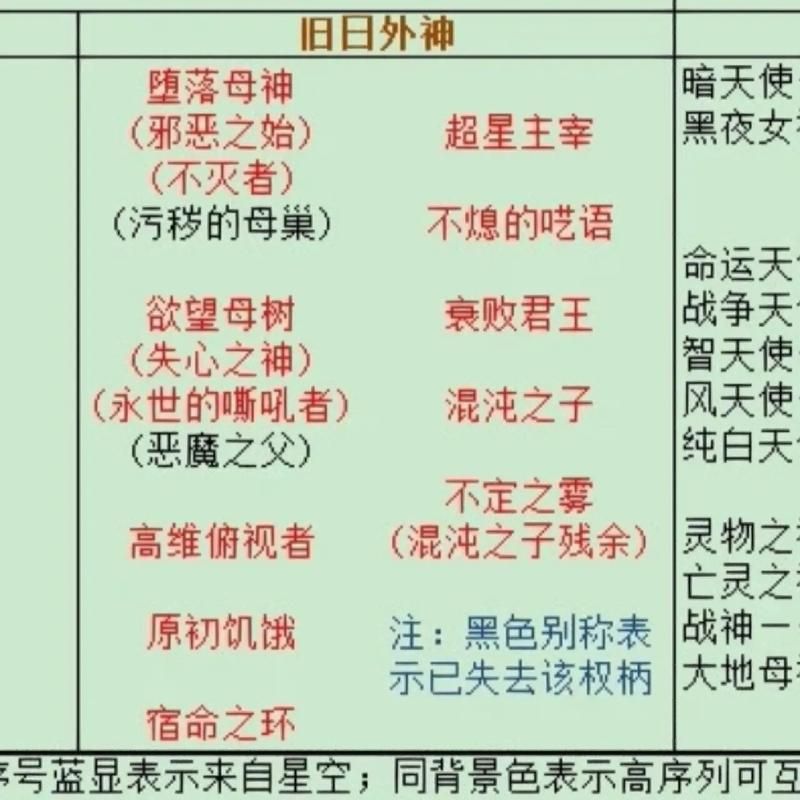 诡秘之主序列大全：各个序列能力及特点分析