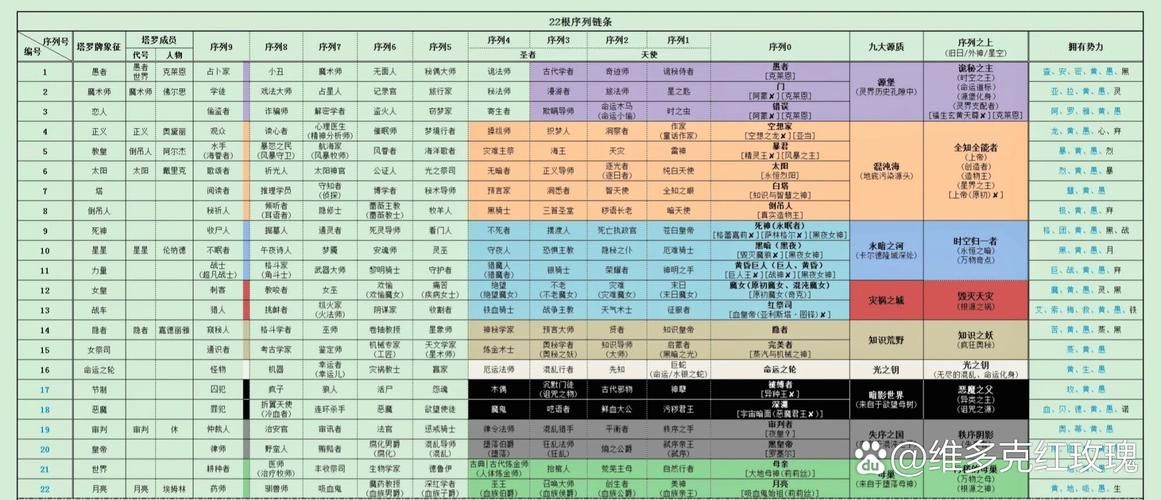 诡秘之主序列大全：各个序列能力及特点分析