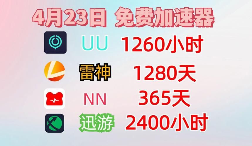 详细解读雷神加速器月费：不同套餐对比