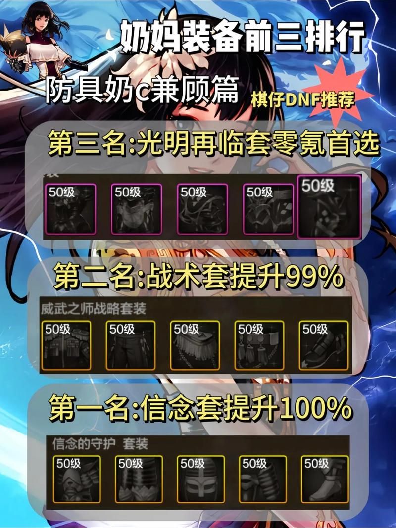 详解DNF奶萝毕业装备：不同流派装备选择