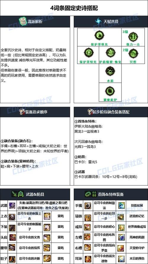 详解DNF奶萝毕业装备：不同流派装备选择