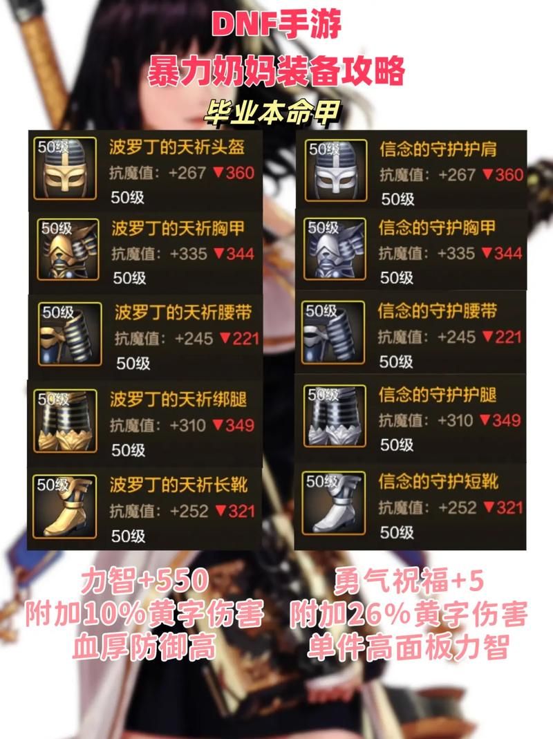 详解DNF奶萝毕业装备：不同流派装备选择