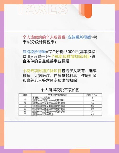 详解“十一”：税率、利率及其他含义的全面解析