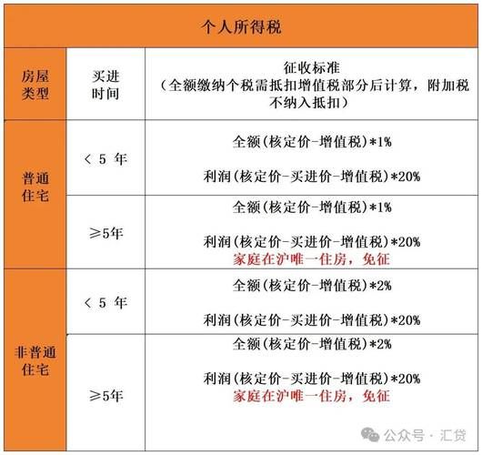 详解“十一”：税率、利率及其他含义的全面解析