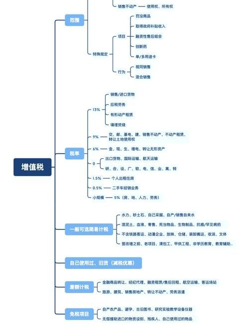 详解“十一”：税率、利率及其他含义的全面解析