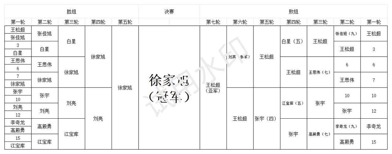 详解台球抢3规则：五局三胜，先赢三局者获胜