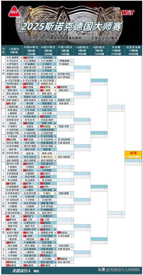详解台球抢3规则：五局三胜，先赢三局者获胜