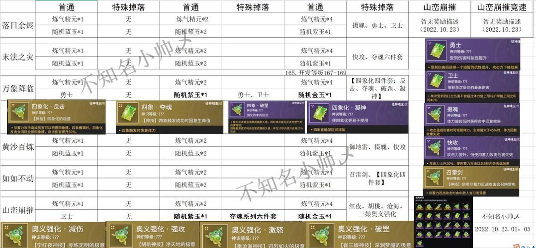 详解苍白纸人合成：材料选择与五行属性搭配
