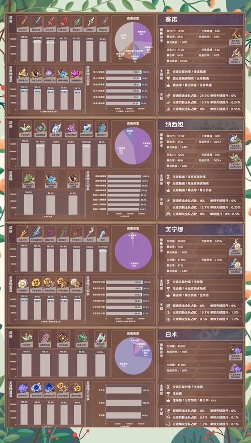 详解苍白纸人合成：材料选择与五行属性搭配