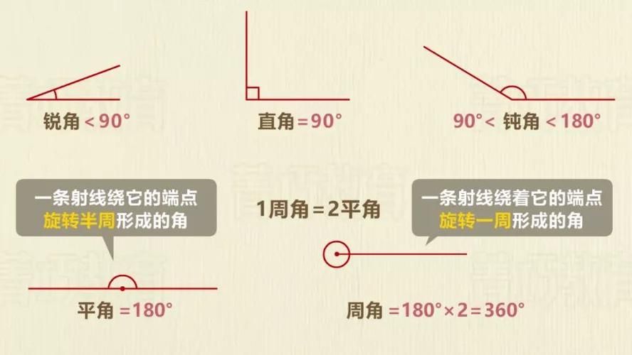 详解钝角：大于90度小于180度的角是什么？