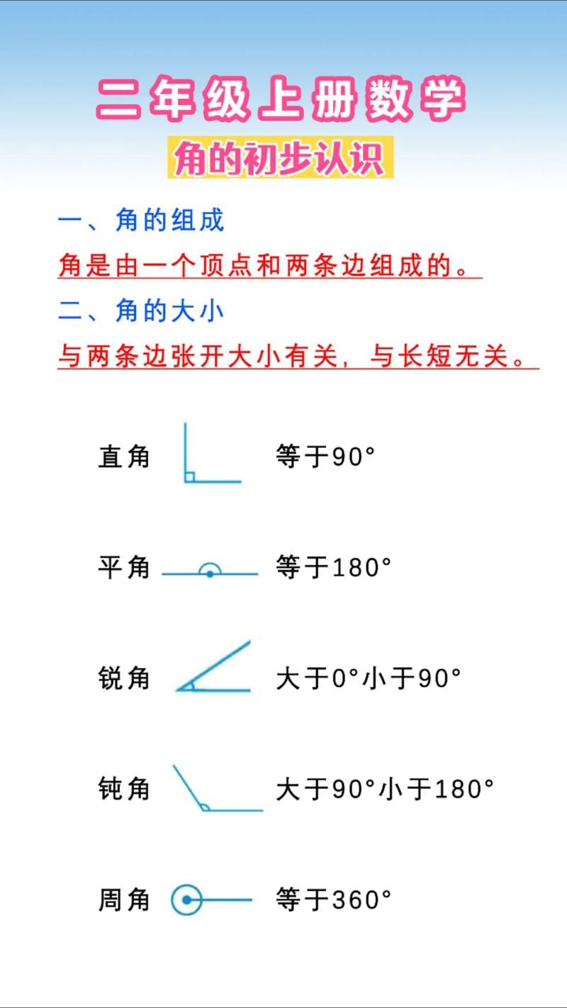 详解钝角：大于90度小于180度的角是什么？