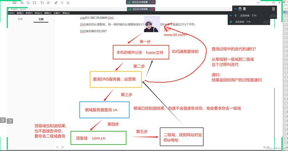 详解韩国DNS解析过程：域名到IP地址的转换