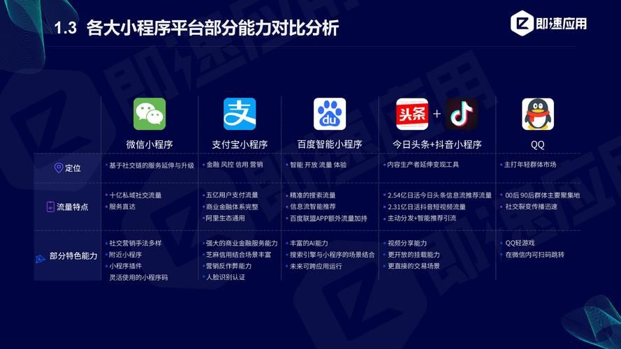 请求的操作需要提升？试试这几个简单方法