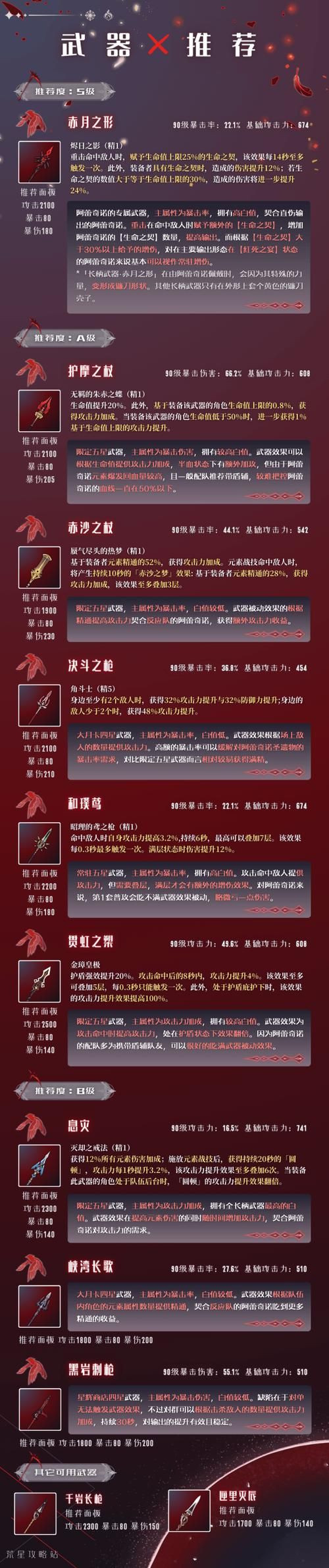 诺亚之心傀儡阿格兰奇遇：简单流程，轻松完成任务