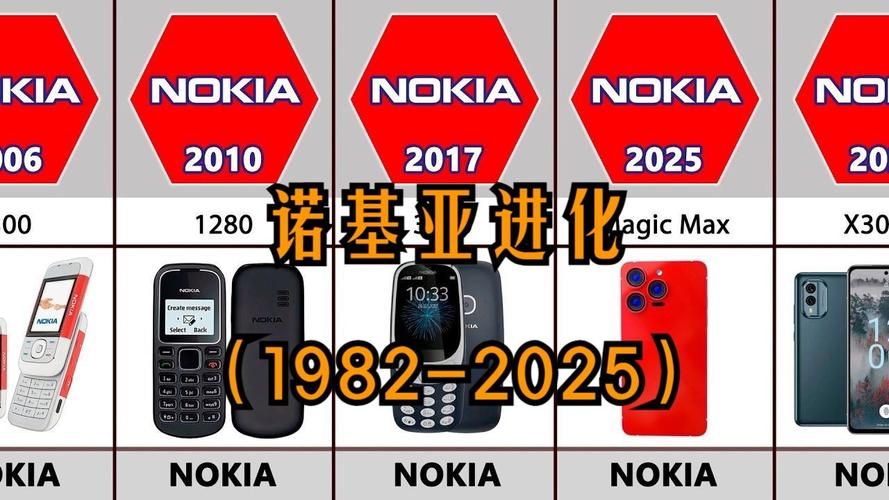 诺基亚总部地址及发展史：一个跨国公司的百年历程