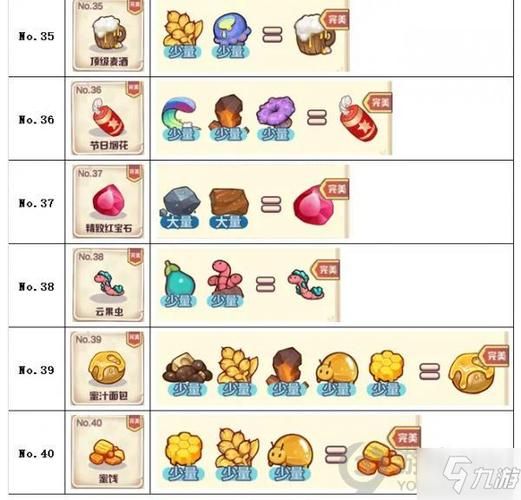 诺弗兰物语所有配方收集：成为炼金大师的秘诀