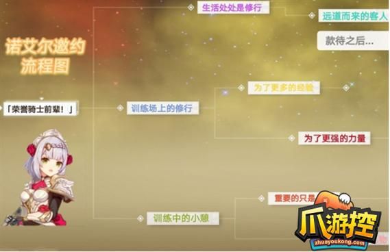 诺艾尔邀约任务第二章流程：解锁全部成就与CG