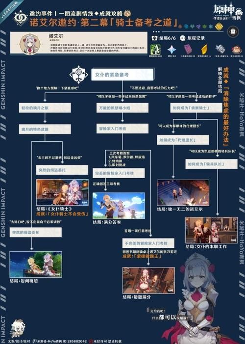 诺艾尔邀约任务第二章流程：解锁全部成就与CG