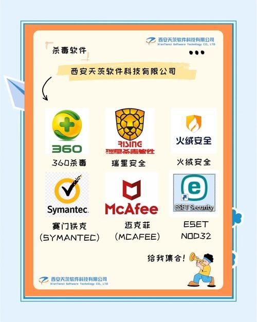 诺顿企业版vs其他杀毒软件，哪个更安全可靠？