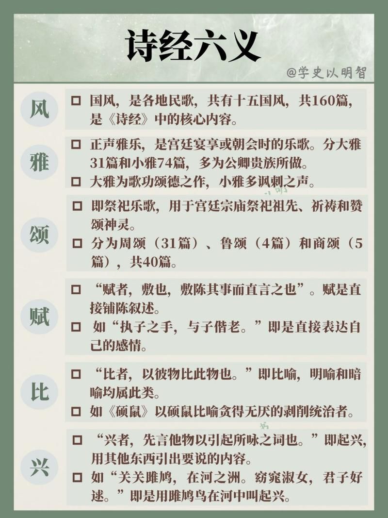 读懂风雅颂赋比兴：揭秘诗经创作的奥秘