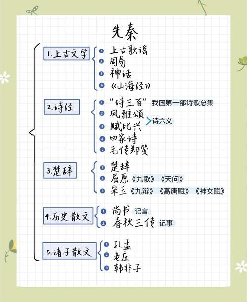 读懂风雅颂赋比兴：揭秘诗经创作的奥秘