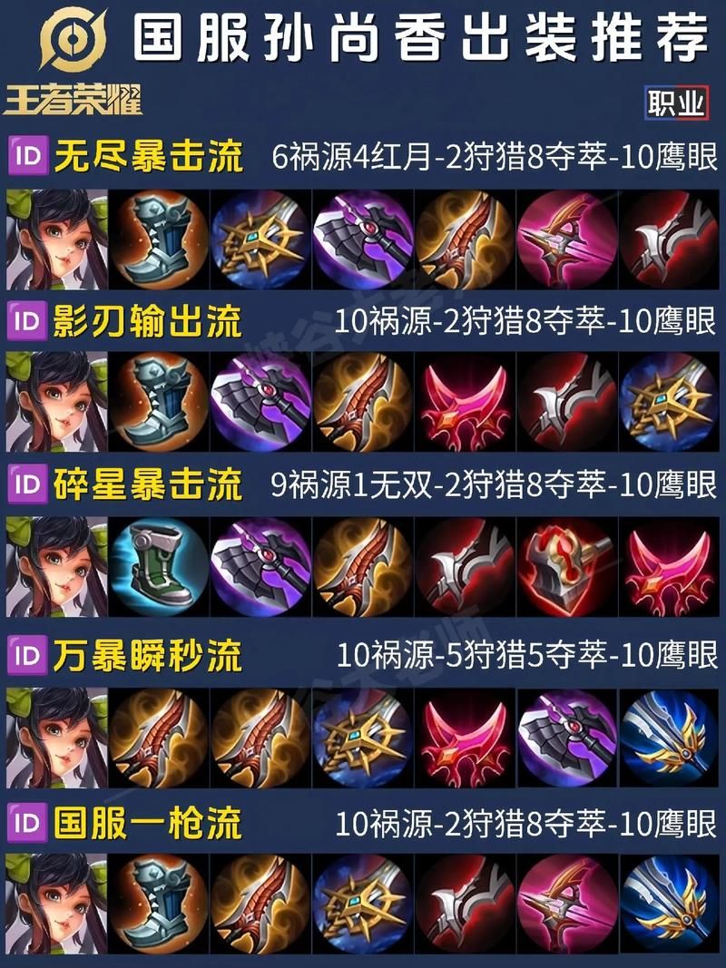 谁是孙尚香的克星？王者荣耀英雄克制分析！