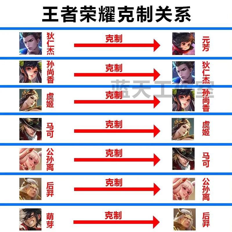 谁是孙尚香的克星？王者荣耀英雄克制分析！