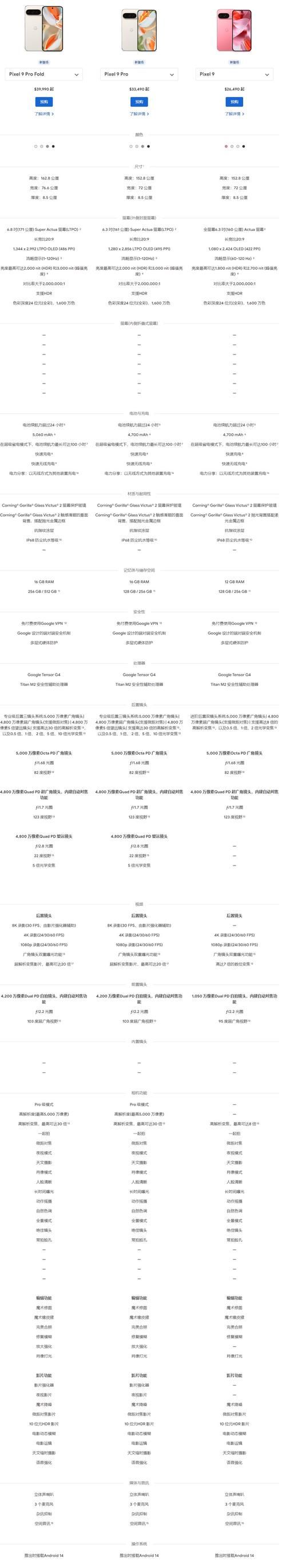 谷歌Pixel 10 Pro XL售价1199美元，价格策略大调整