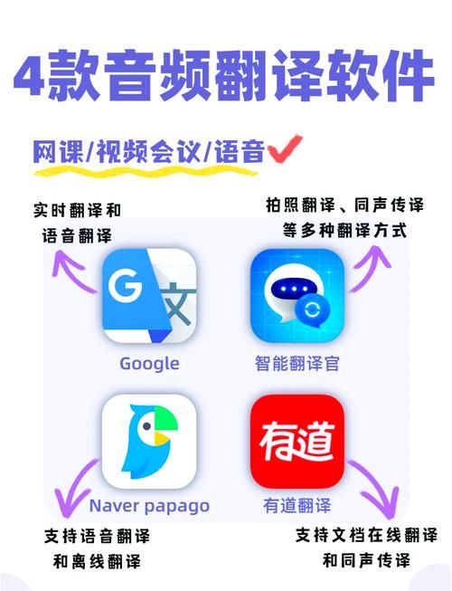 谷歌翻译App好用吗？快速翻译各种语言，轻松解决沟通难题！