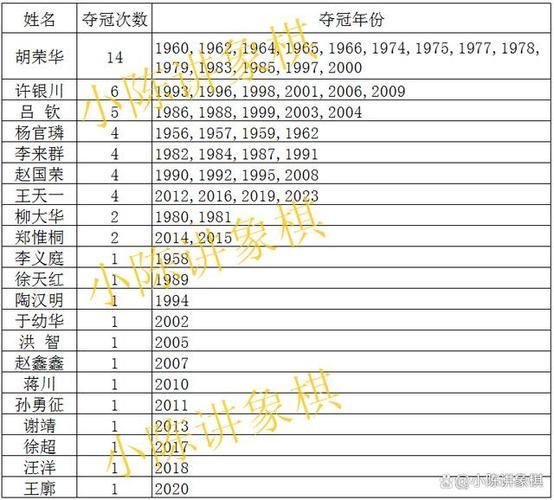 象棋等级制度详解：一共分几个级别？如何晋级？