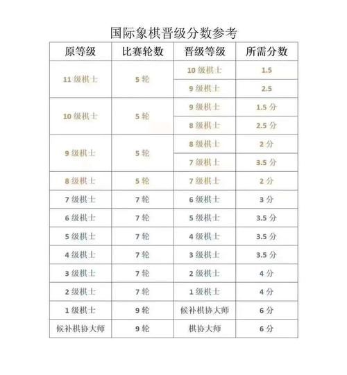 象棋等级制度详解：一共分几个级别？如何晋级？