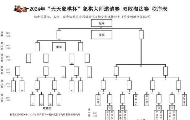 象棋等级制度详解：一共分几个级别？如何晋级？