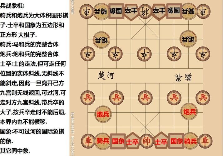 象棋规则及下法详解，简单易懂的入门教程